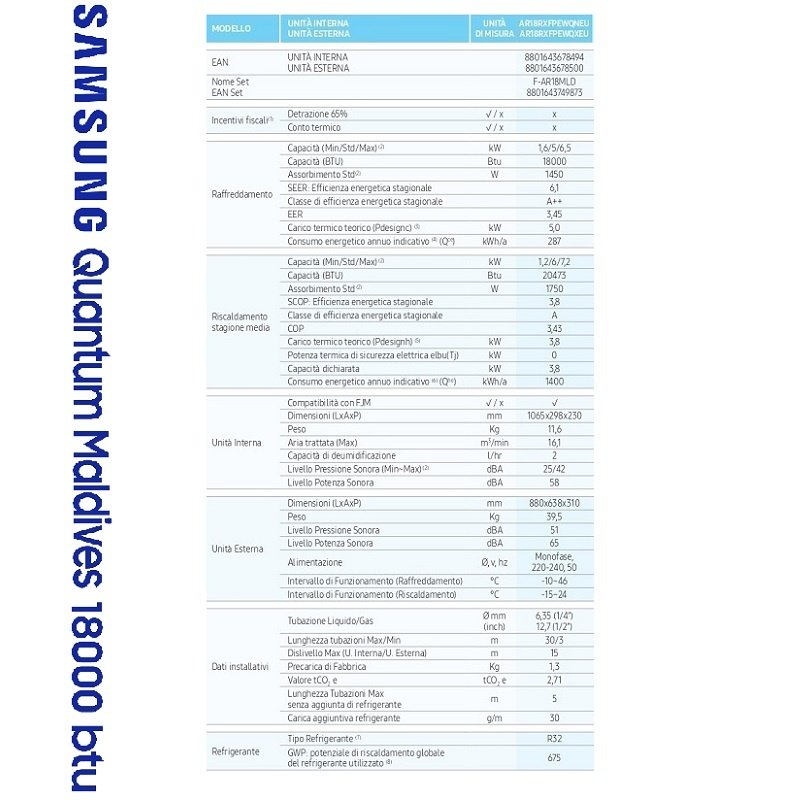 CONDIZIONATORE CLIMATIZZATORE SAMSUNG QUANTUM MALDIVES 18000 BTU - immagine 4